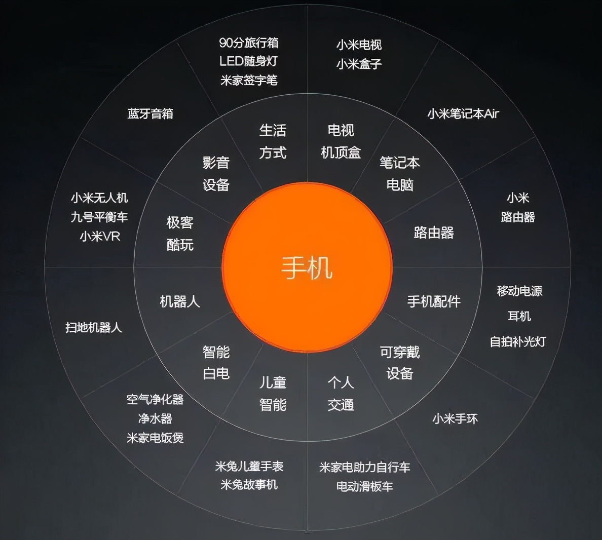 手机生活加游戏：不仅仅是通讯工具，更是情绪救星和社交方式