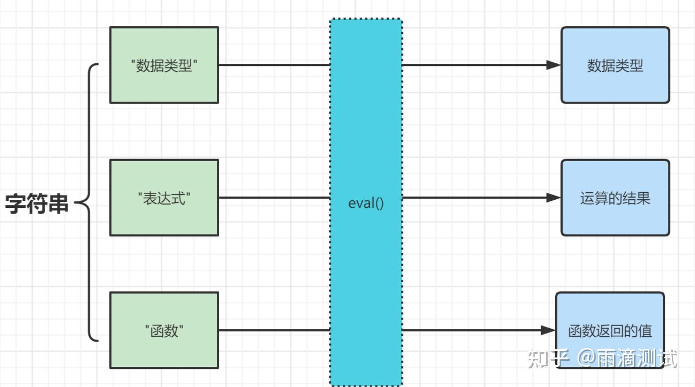 用法中用姜汁调服的方剂是_eval在python中的用法_用法中要求服药自小量始的是