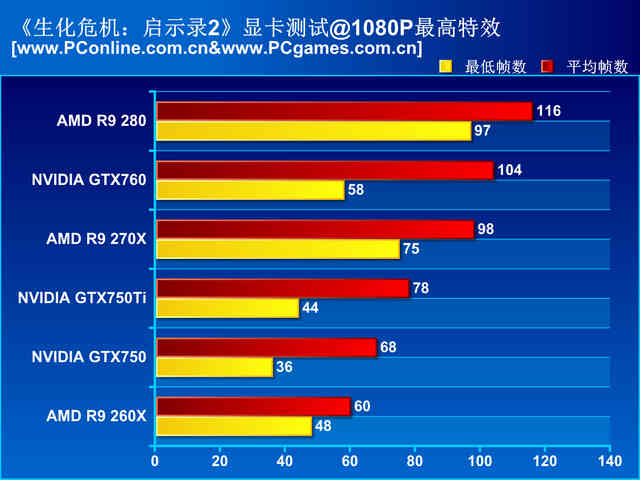 手机游戏fps低是什么原因_手机游戏fps显示工具_手机游戏fps 多少