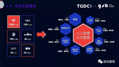 游戏类社交媒体,社交媒体平台助力游戏产业创新与传播