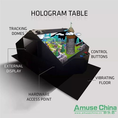 全息游戏桌,引领未来娱乐体验的沉浸式互动革命