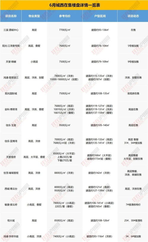 每一关的难度都在不断地提升,对玩家的反应速度和操作都有很高的要求。这款游戏的,反