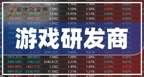 游戏股龙头股,揭秘行业领军企业的崛起之路